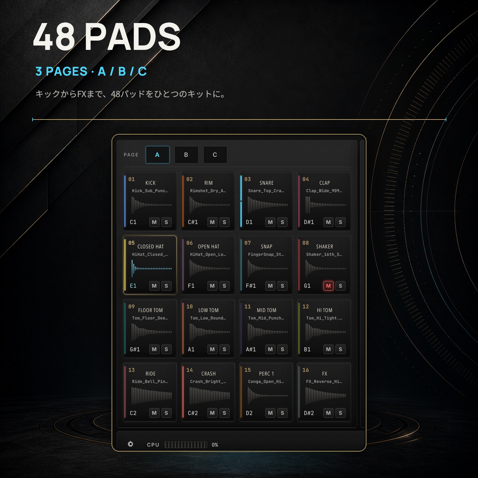Build one kit across 48 pads.